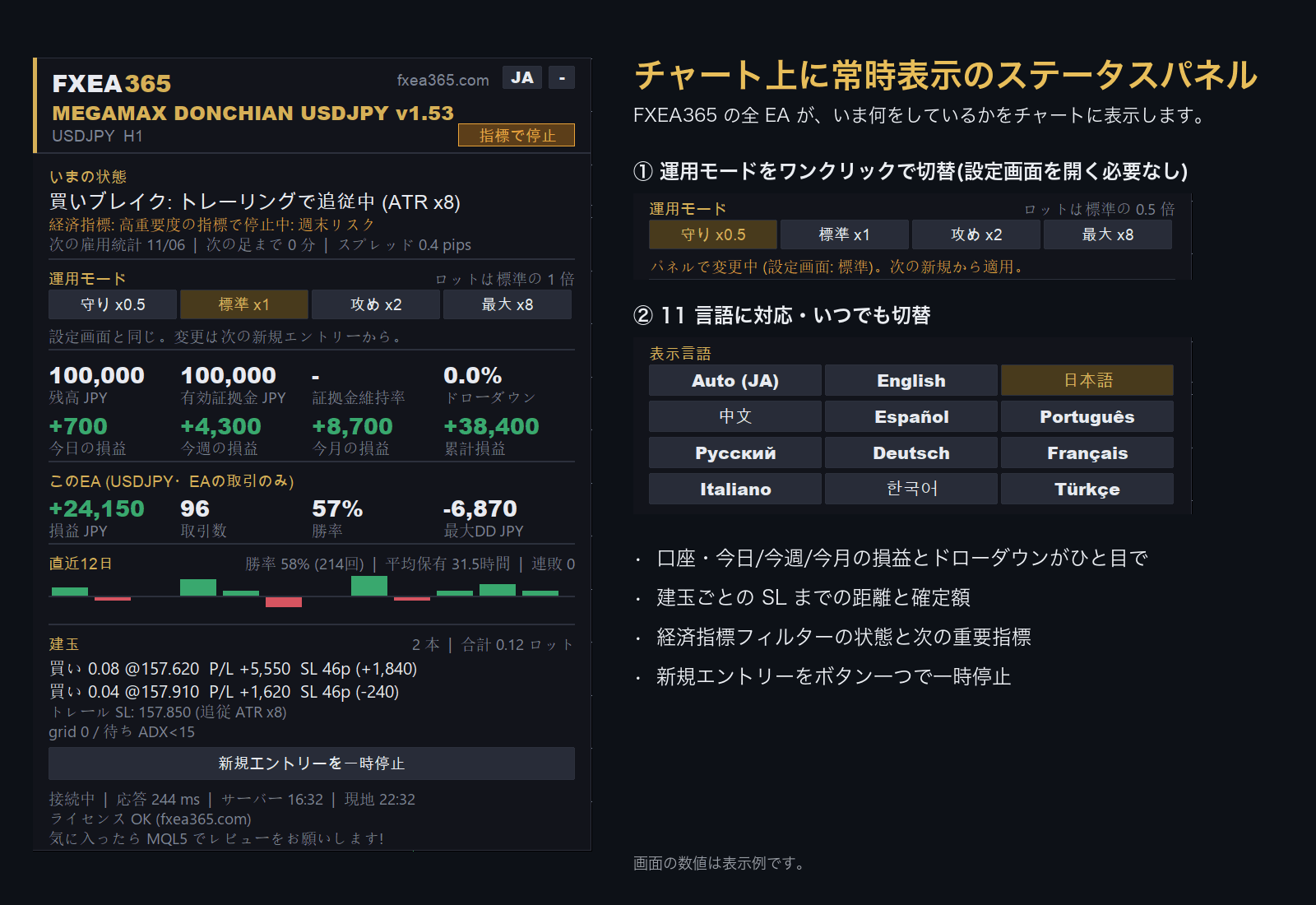 EA のチャートパネル