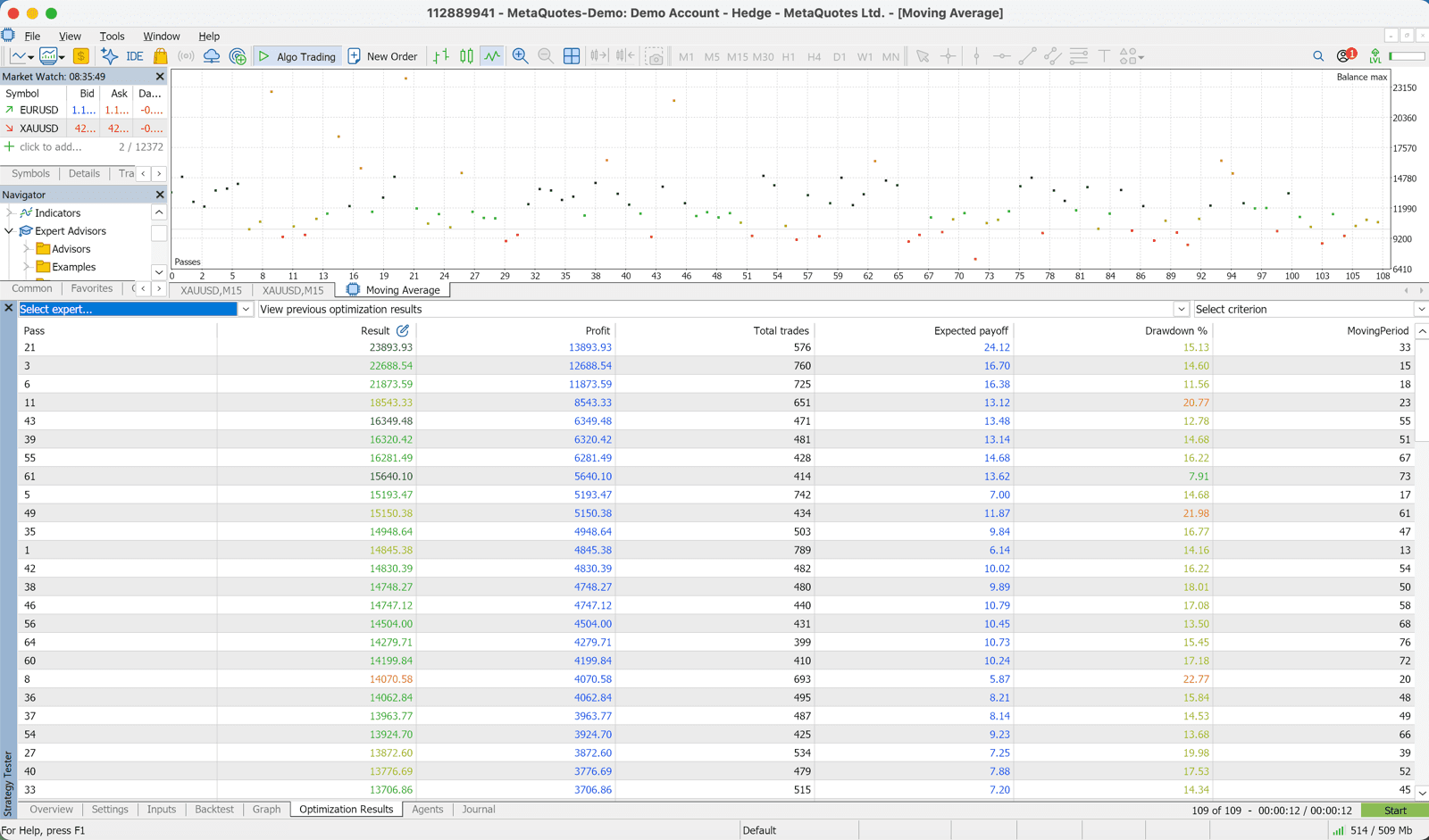 Tab Optimization Results (kết quả của từng tổ hợp tham số)