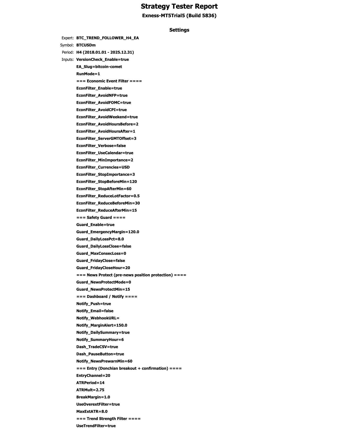 BITCOIN COMET EA Strategy Tester Report