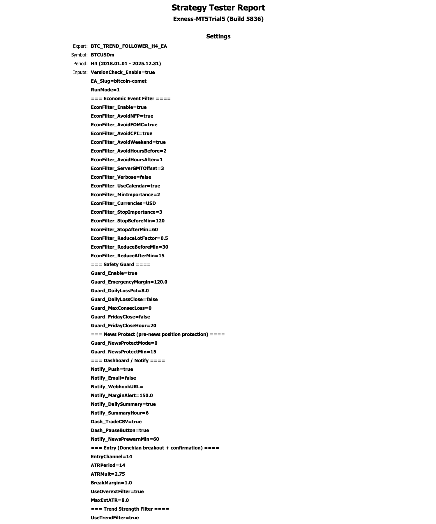 BITCOIN METEOR EA Strategy Tester Report