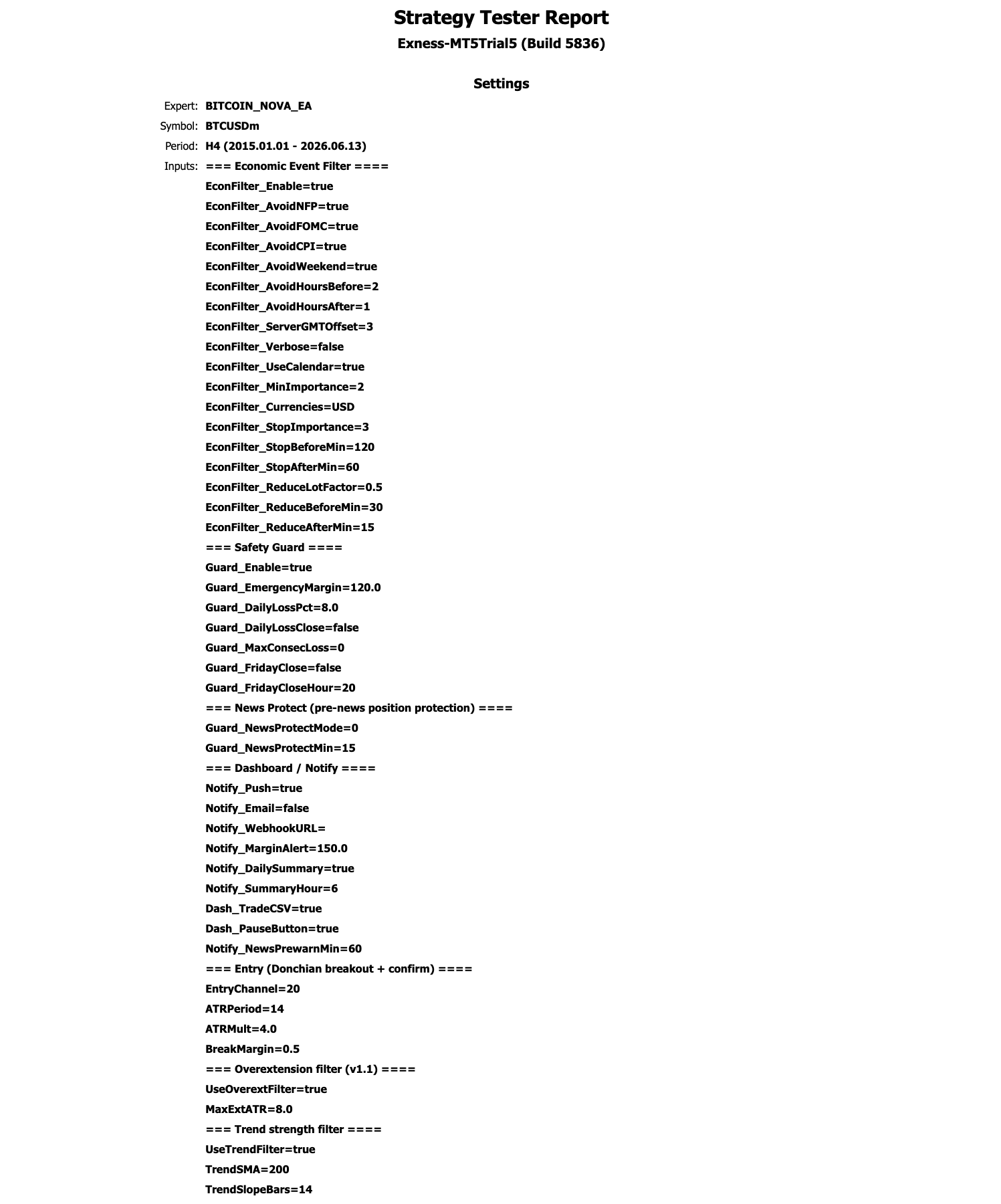 BITCOIN NOVA EA Strategy Tester Report