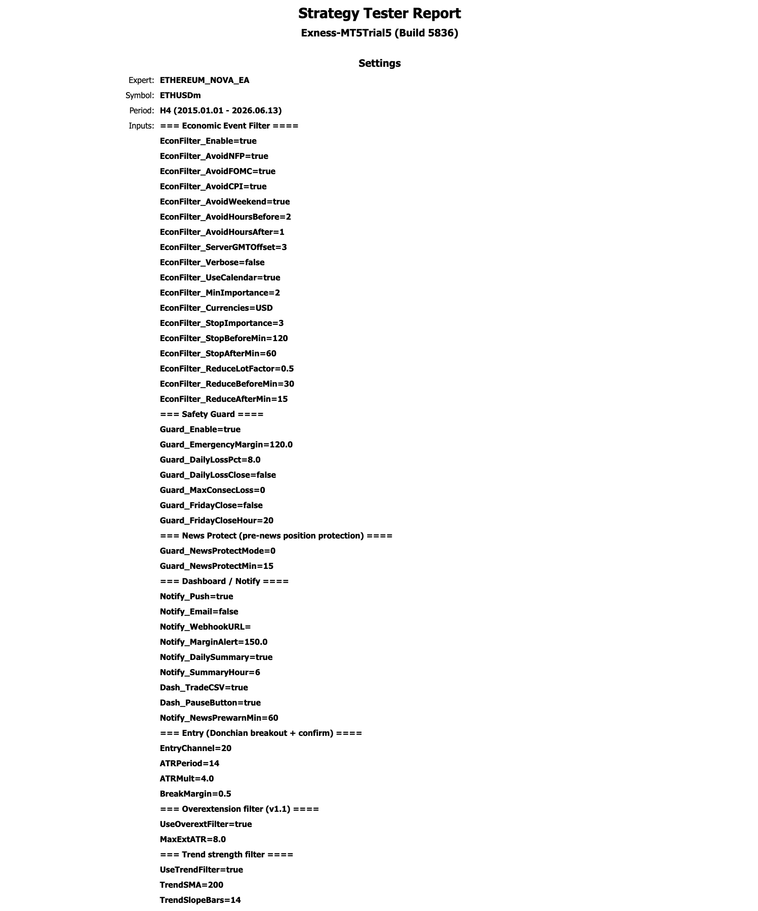 ETHEREUM NOVA EA Strategy Tester Report