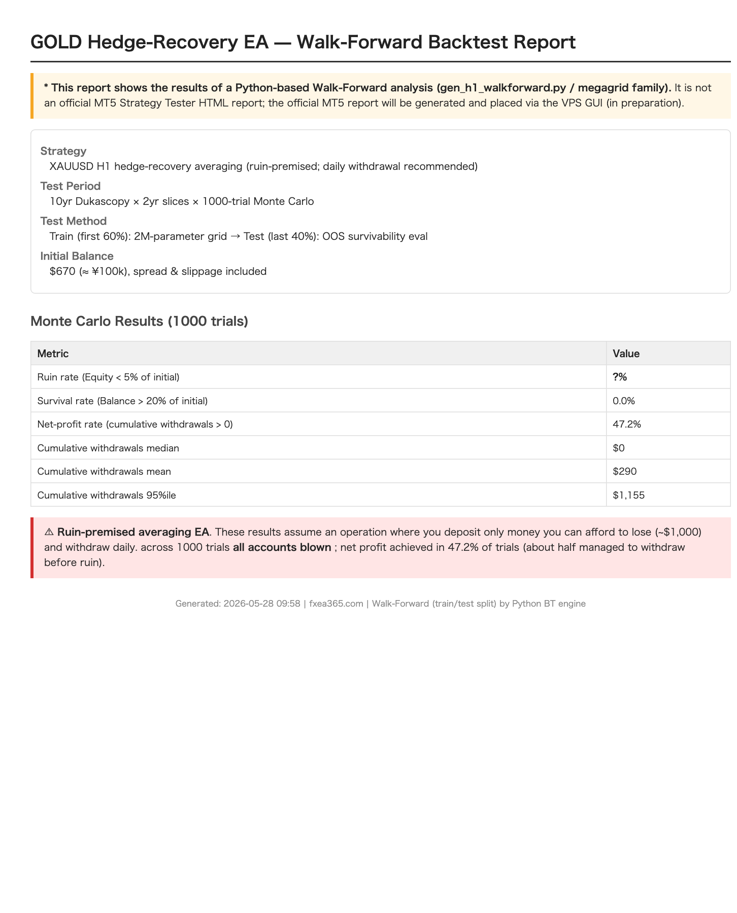 GOLD Nanpin Hedge Recovery EA Strategy Tester Report