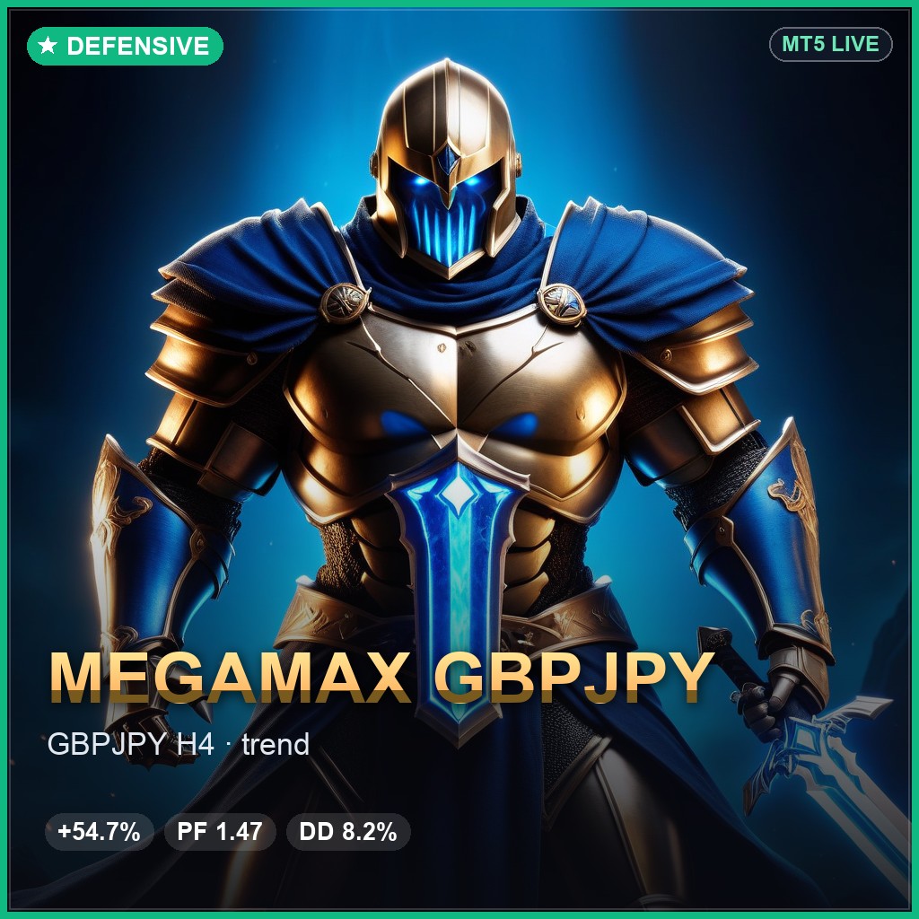 megamax-donchian-gbpjpy