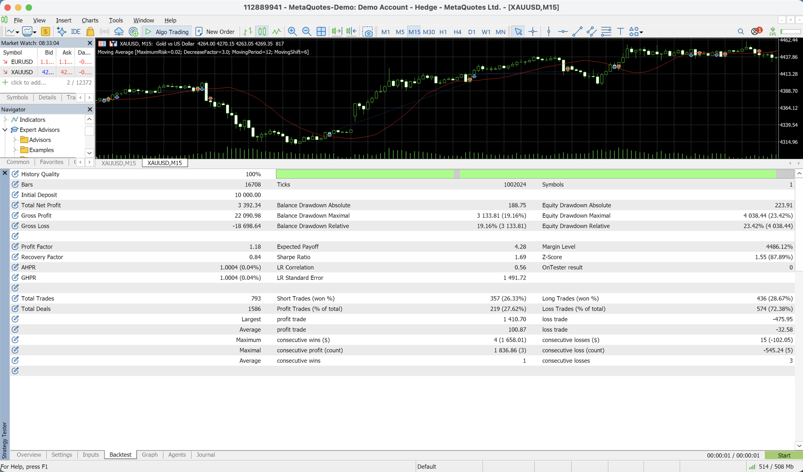 Risultati della scheda Backtest (profitto netto, profit factor, drawdown massimo, numero di operazioni)