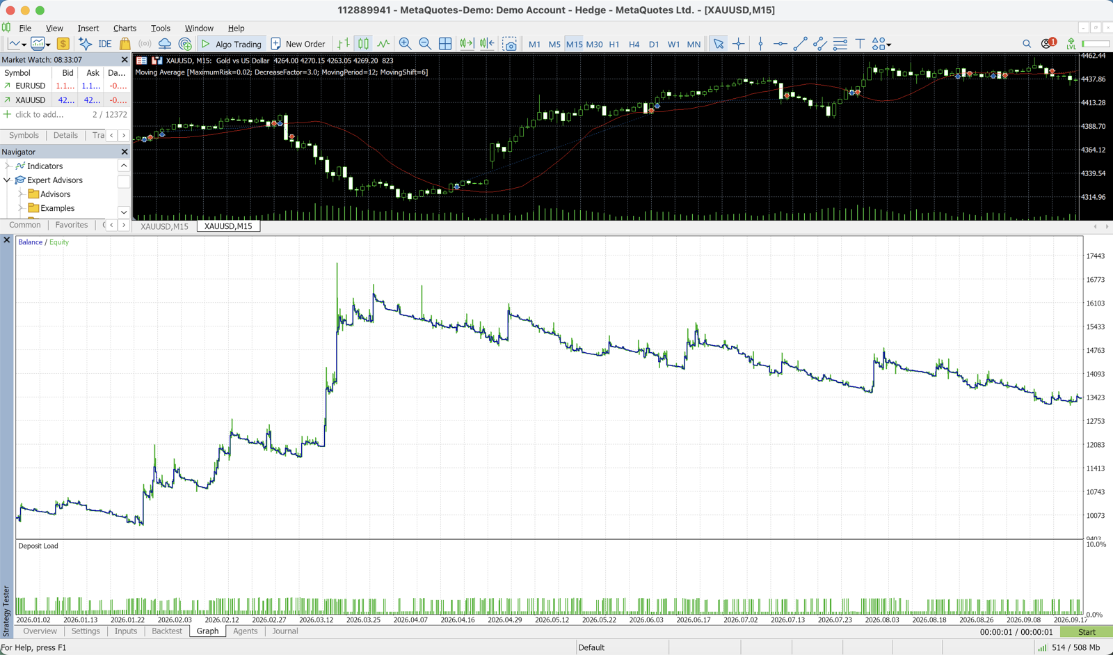 Scheda Grafico: curve di saldo ed equity